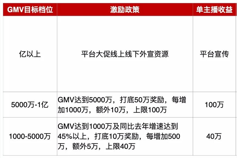 今年双11淘宝直播补贴政策发布，这里有一份最全解析